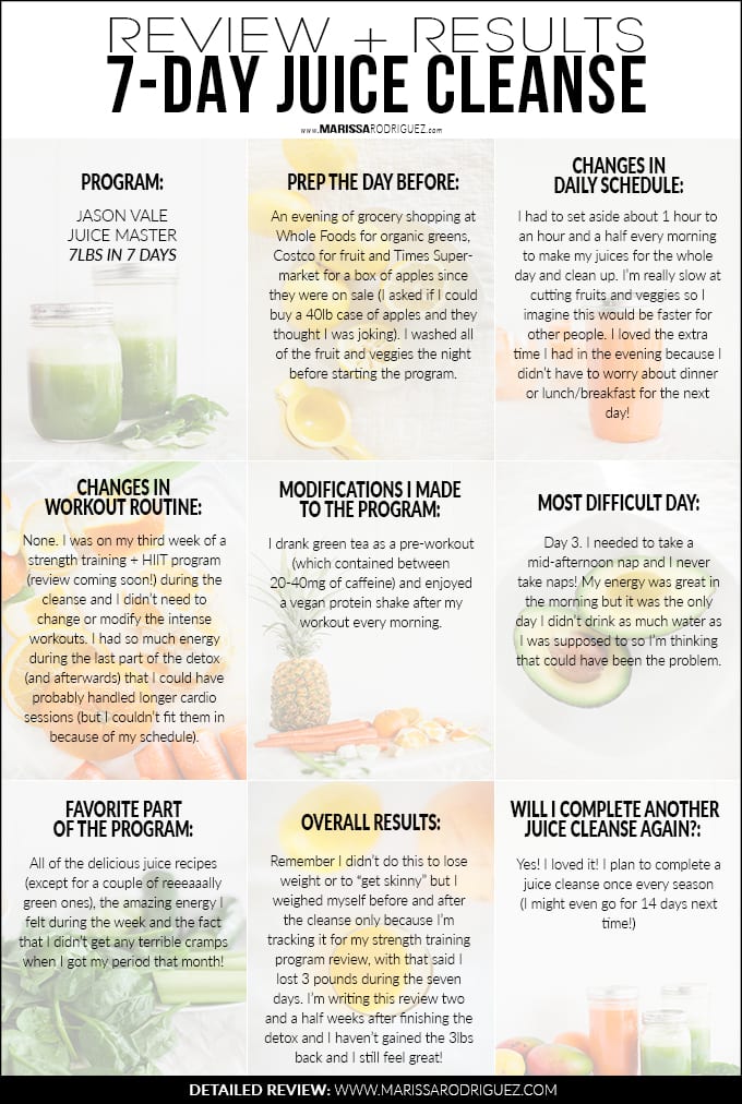 The Benefits of a 7-Day Juice Cleanse