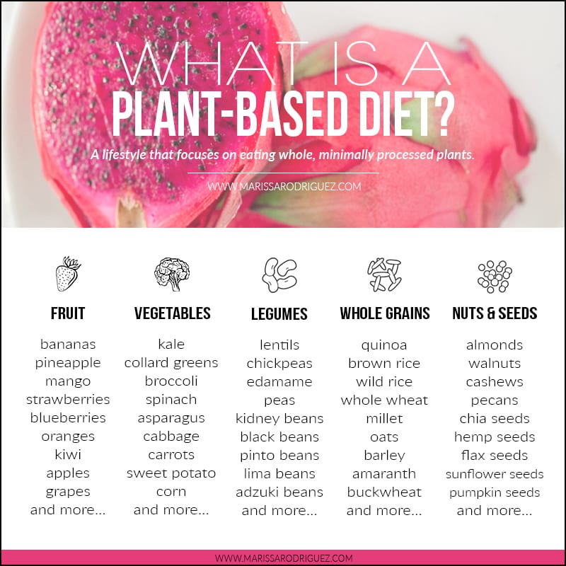what is a plant based diet chart