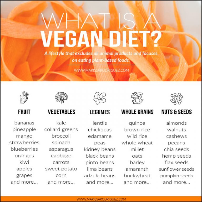 WHAT IS A VEGAN DIET?