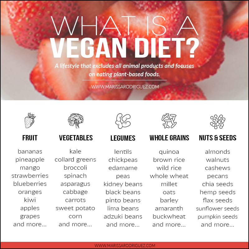 what-is-a-vegan-diet